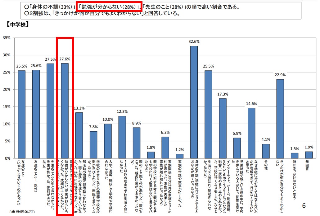 不登校になったきっかけ