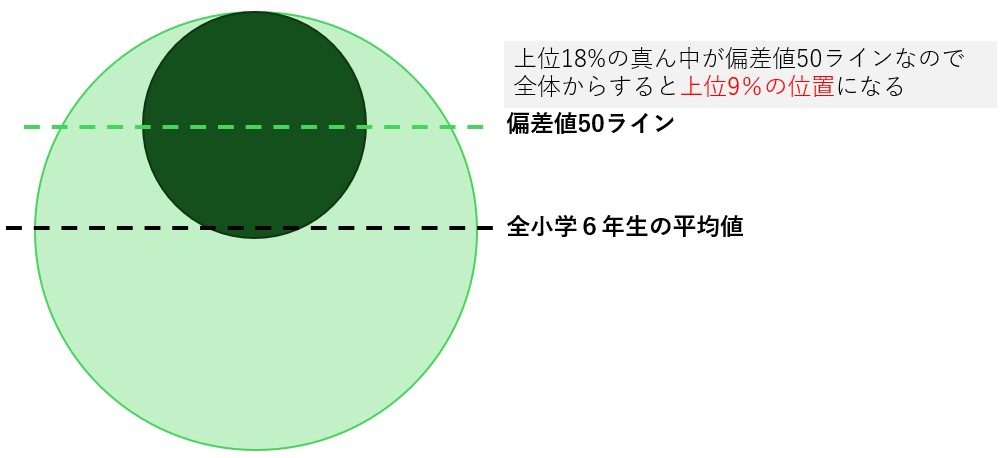 偏差値50_中学受験_首都圏