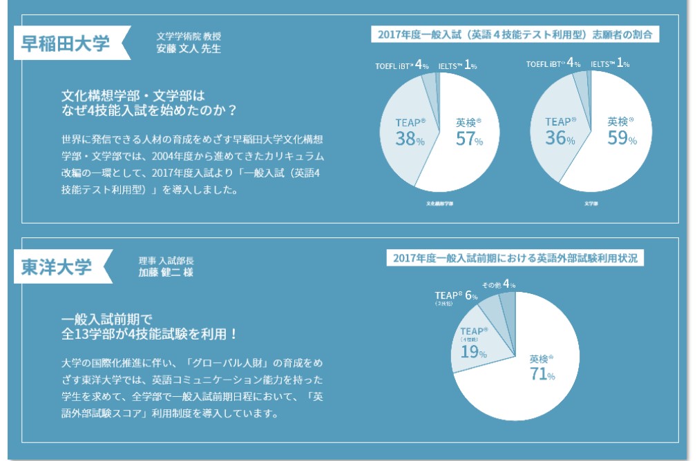 大学入試のあり方に関する検討会議