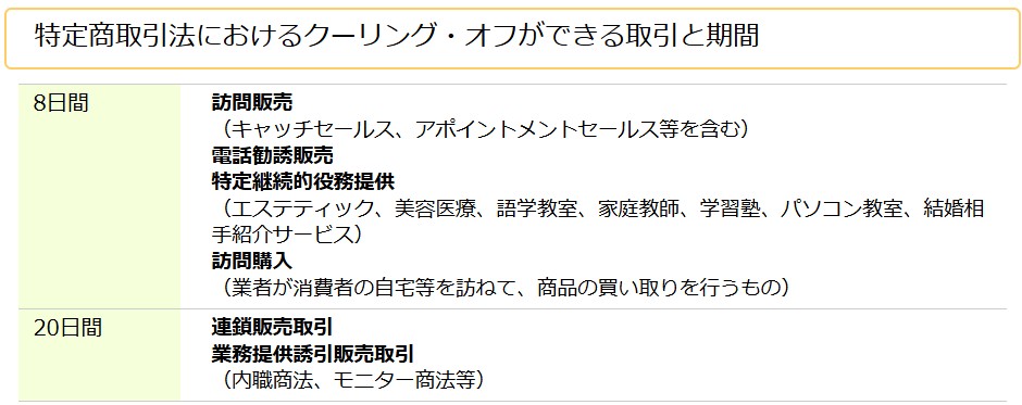 特定商取引法におけるクーリング・オフができる取引と期間