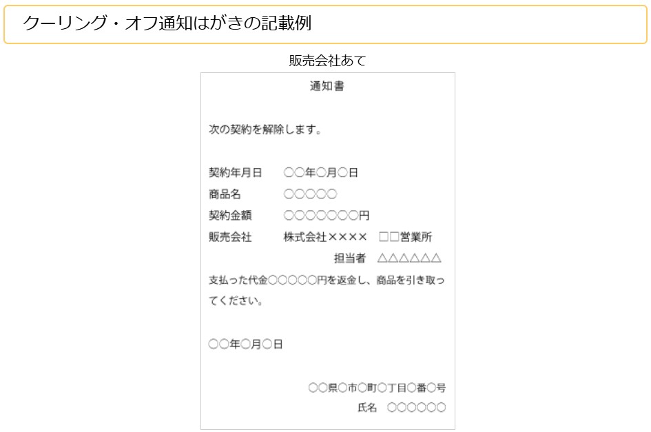 特定商取引法のクーリング・オフ通知はがきの記載例