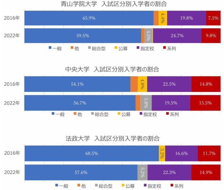 総合選抜の割合_MARCH