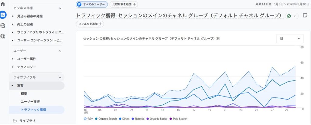 アクセス解析で見るべき重要指標