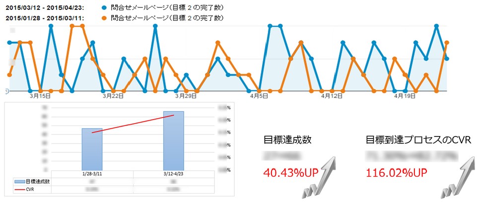 大手家電メーカー導入事例画像