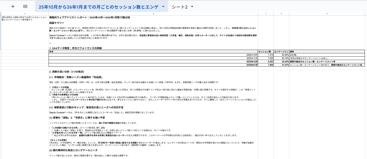 GA4分析結果メイン画面